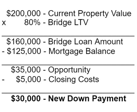 bridge loans example